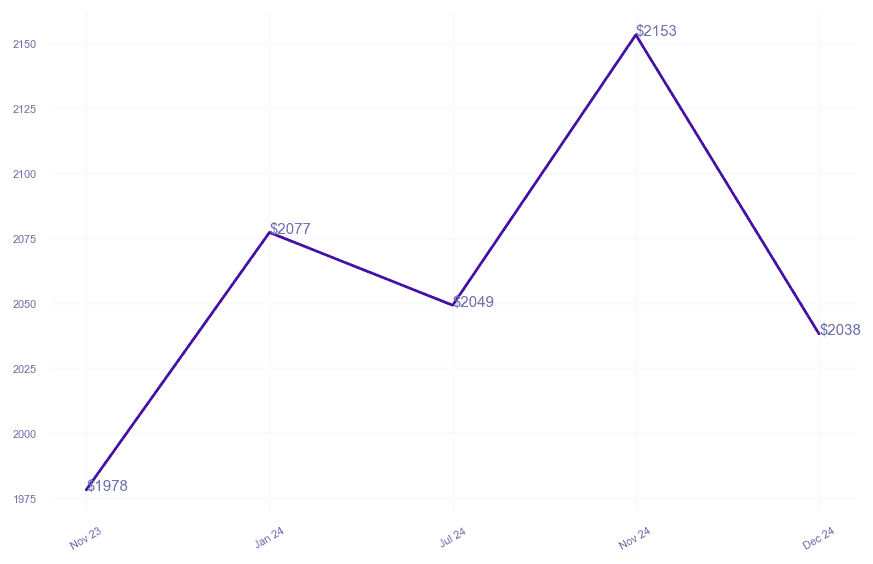 chart_img