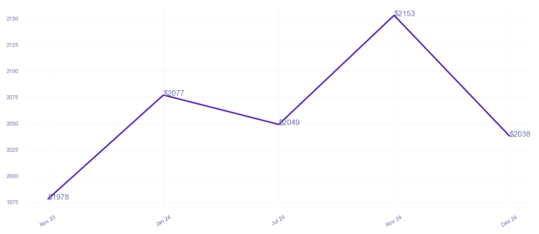 chart_img