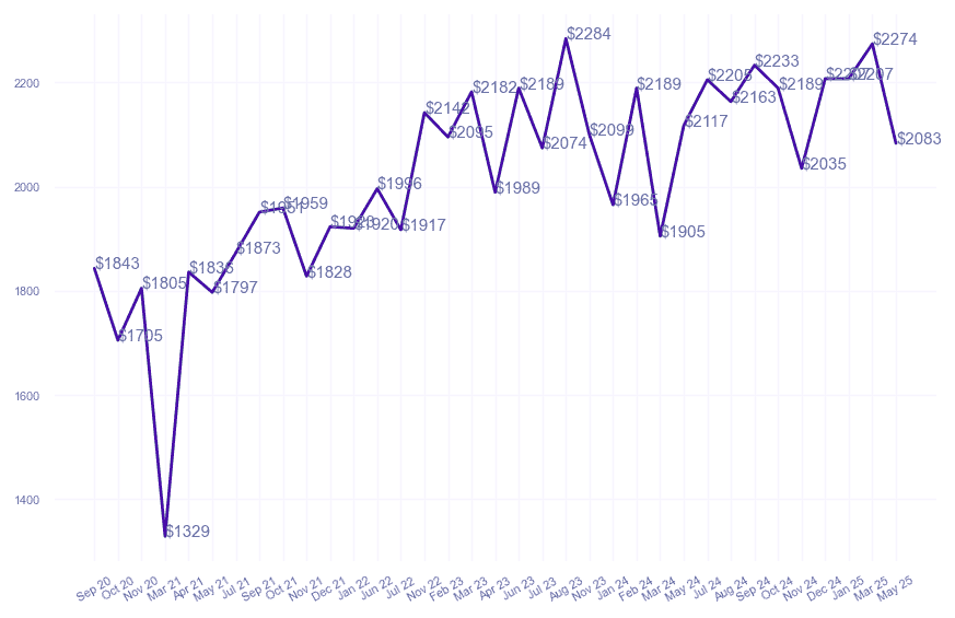 chart_img