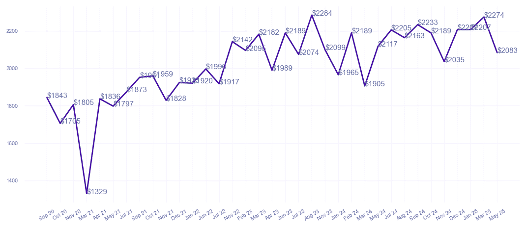 chart_img