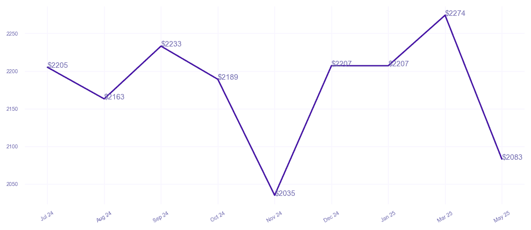 chart_img