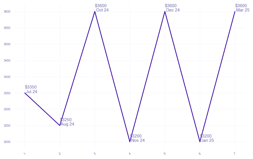 chart_img