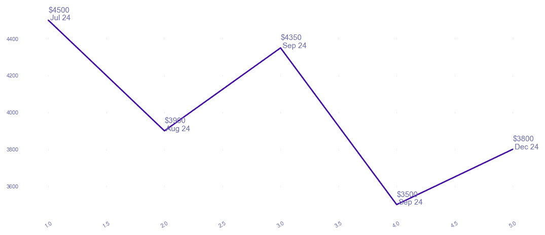 chart_img