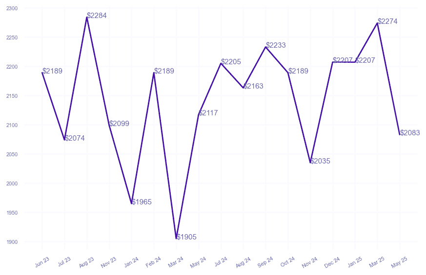 chart_img