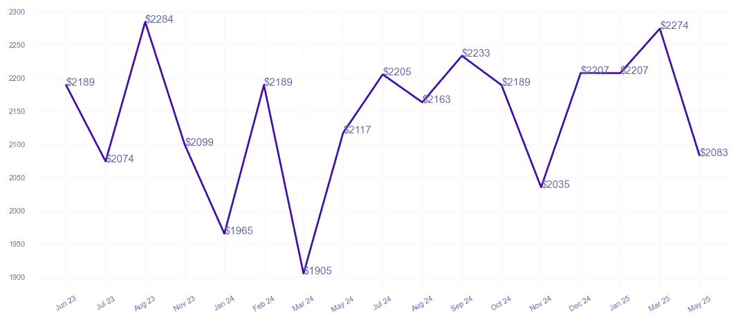 chart_img