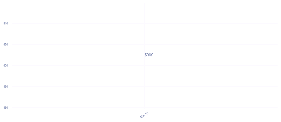 chart_img