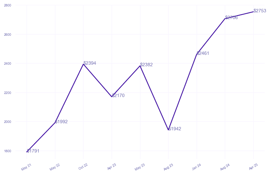chart_img