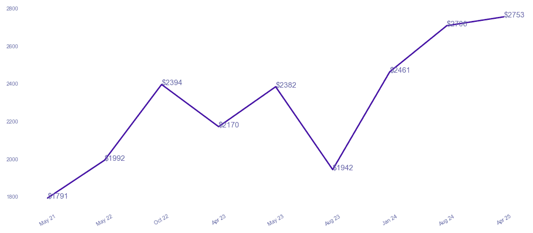 chart_img