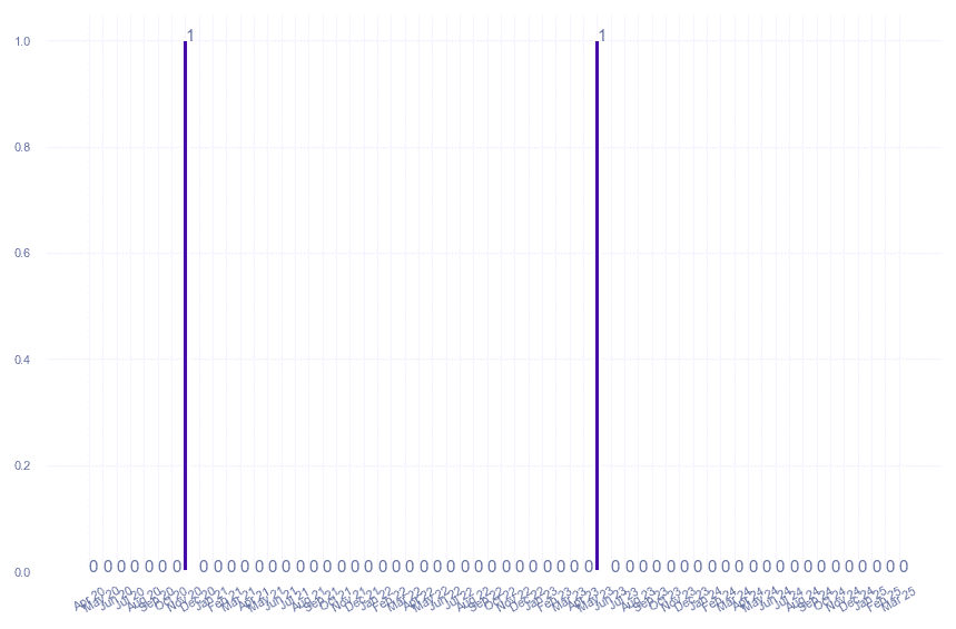 value_img