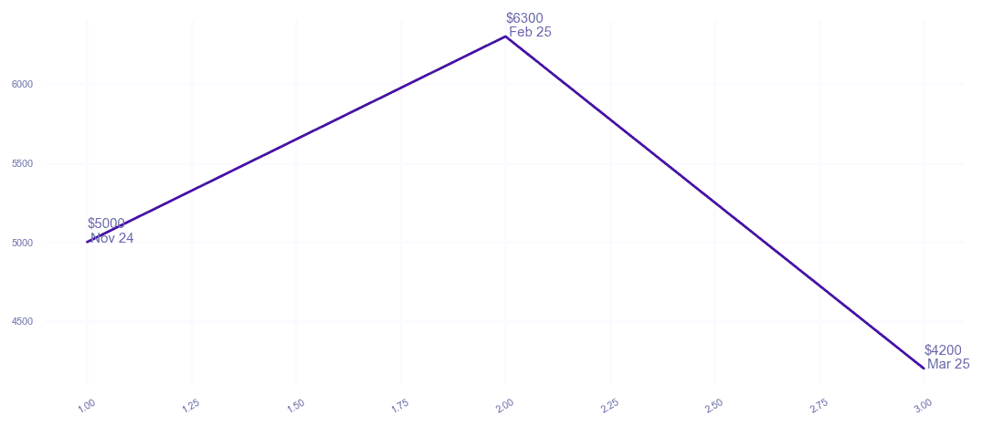 chart_img