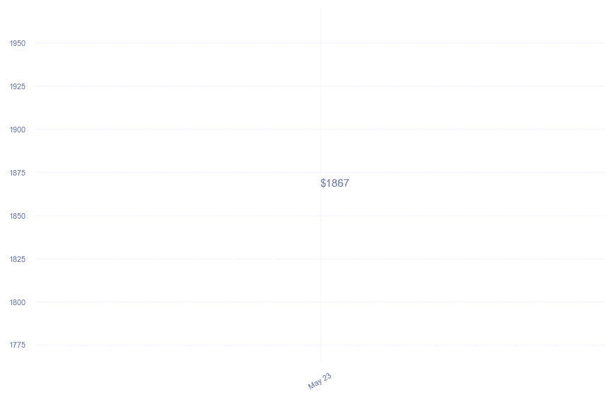 chart_img
