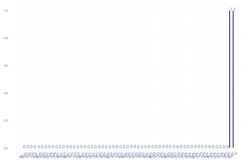 value_img
