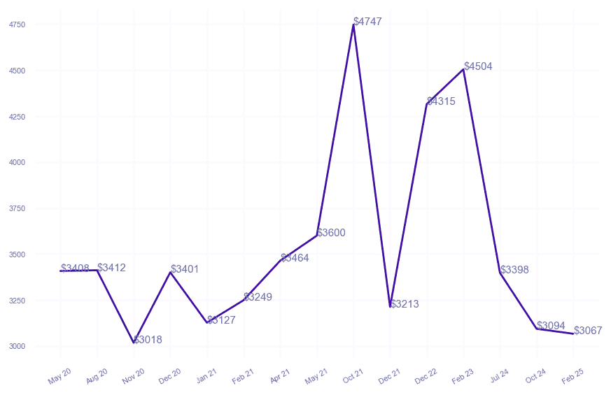 chart_img