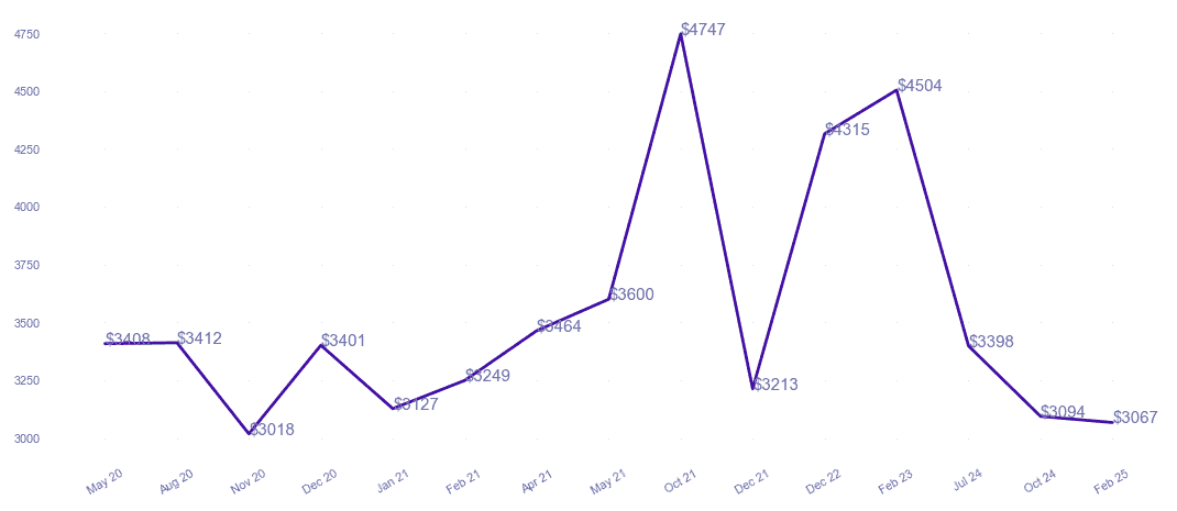 chart_img