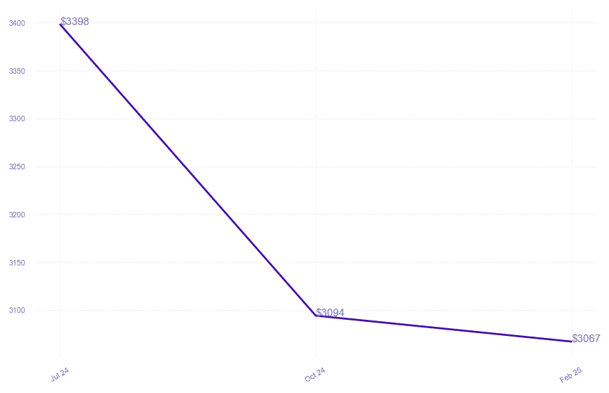 chart_img