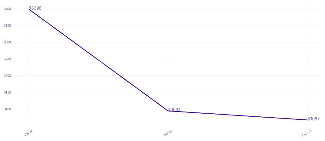 chart_img