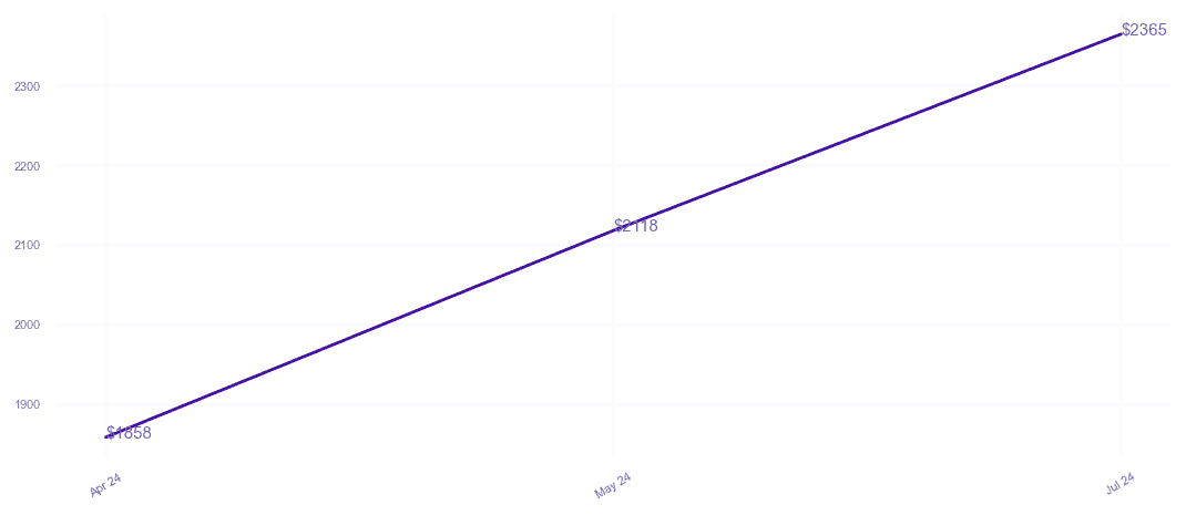 chart_img