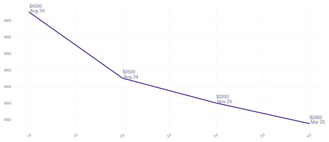 chart_img
