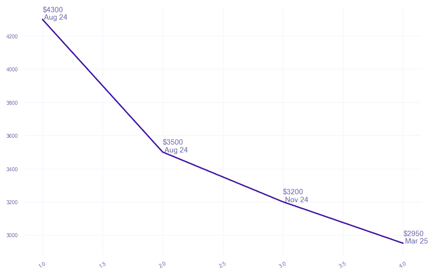 chart_img