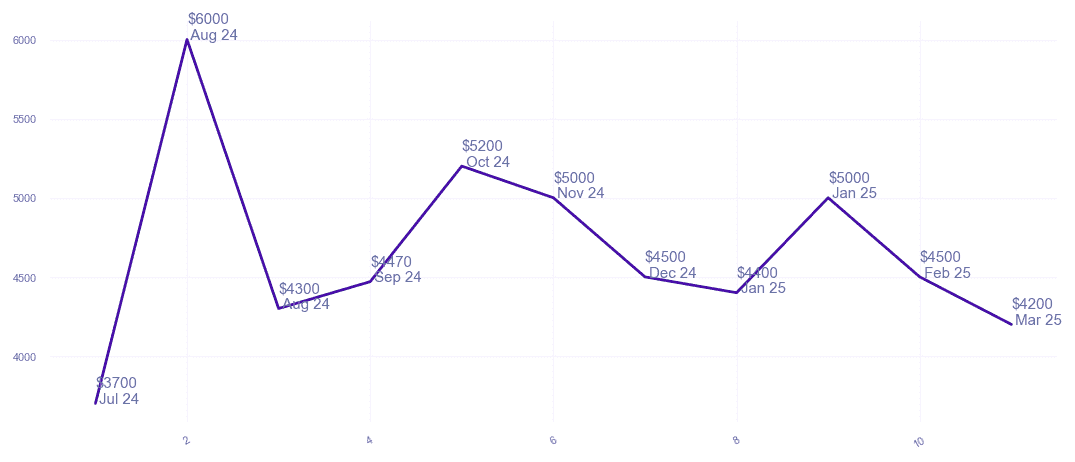 chart_img