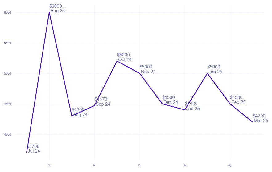 chart_img