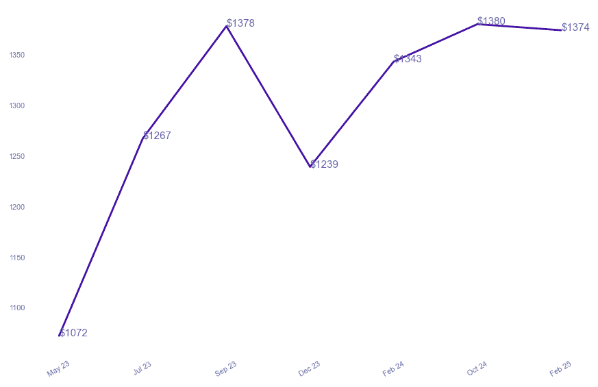 chart_img
