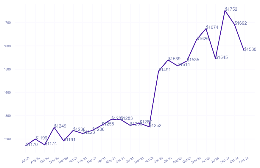 chart_img