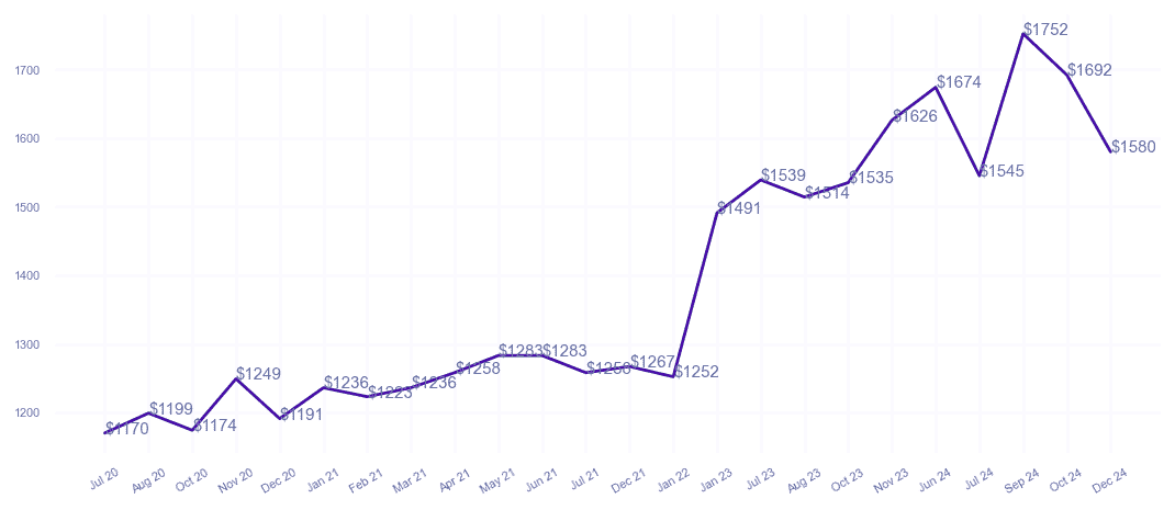 chart_img