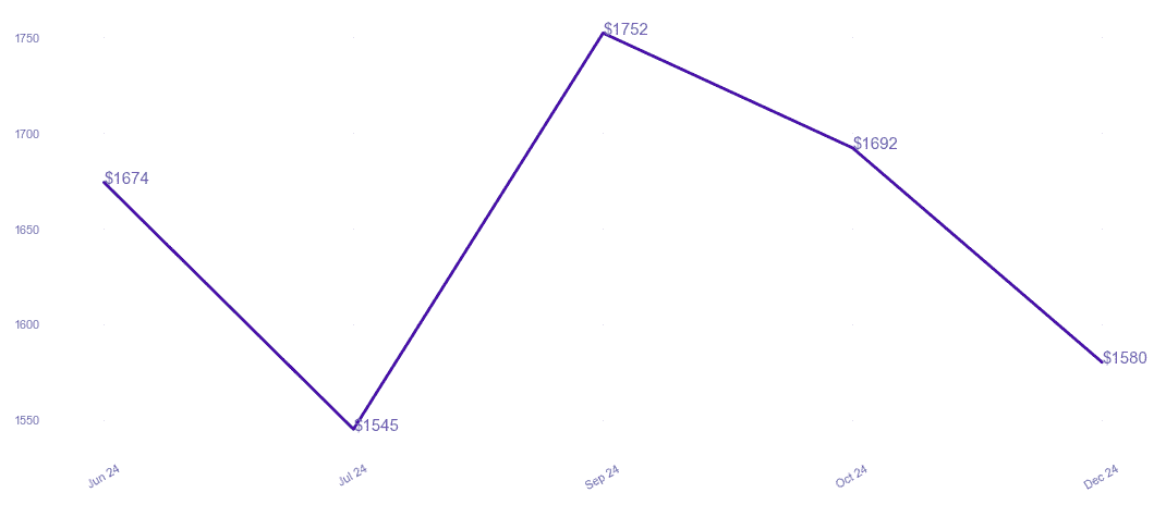 chart_img