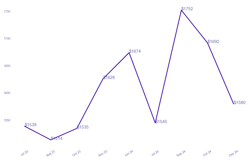 chart_img