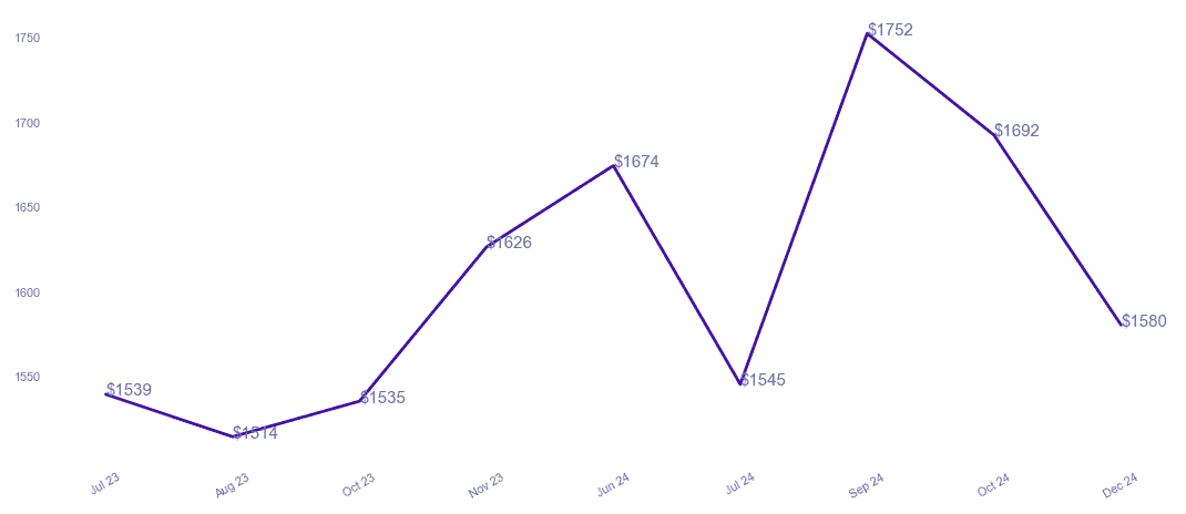 chart_img