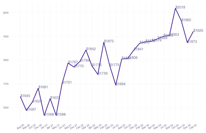 chart_img