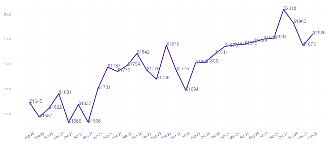 chart_img