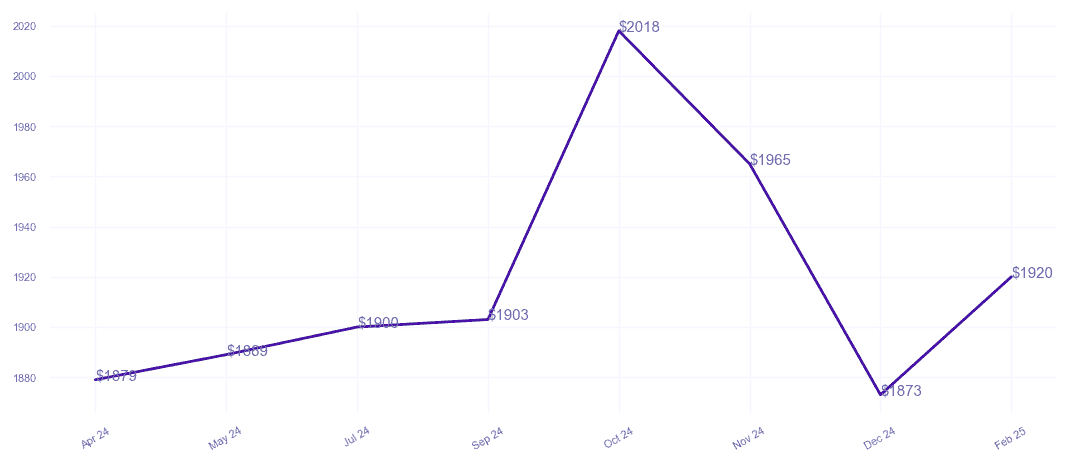chart_img