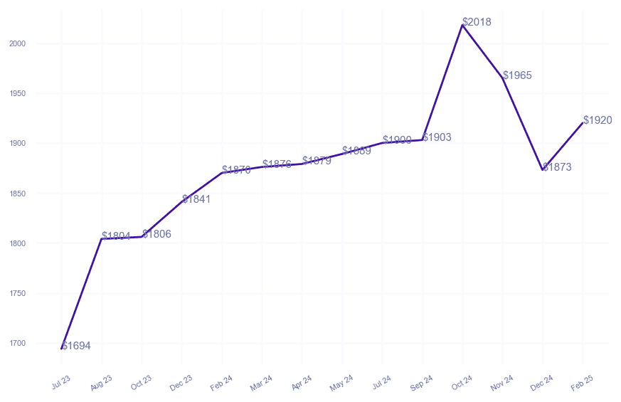 chart_img