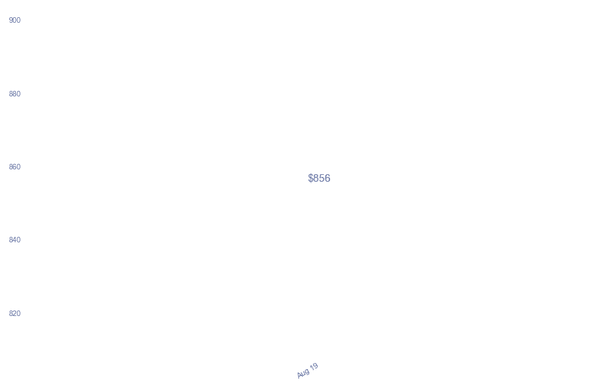 chart_img