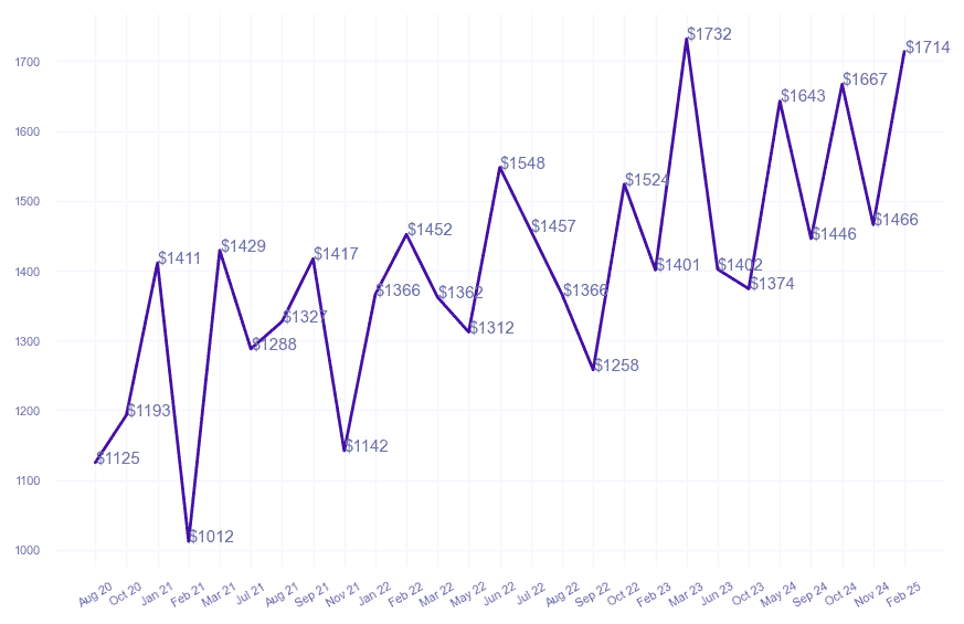 chart_img