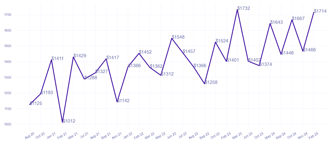 chart_img