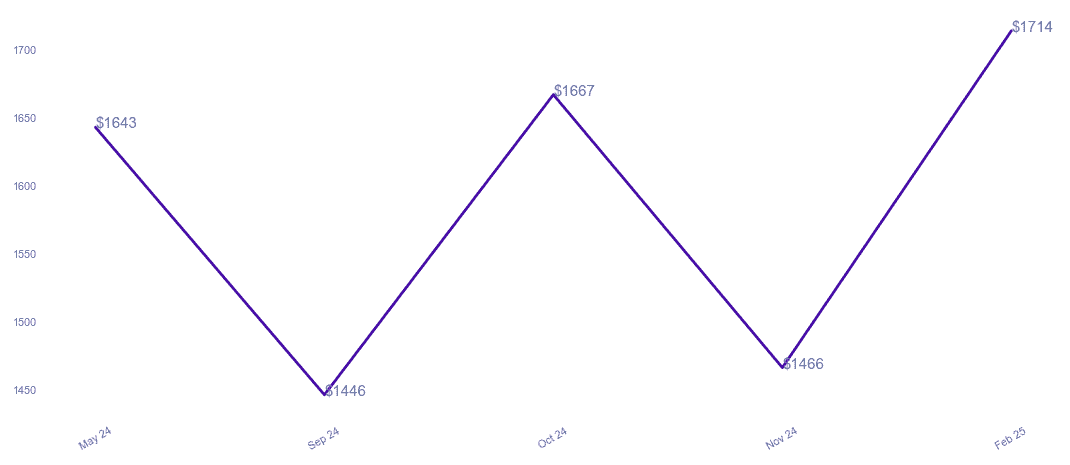 chart_img