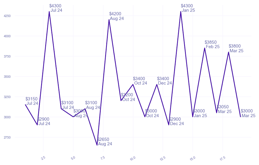 chart_img