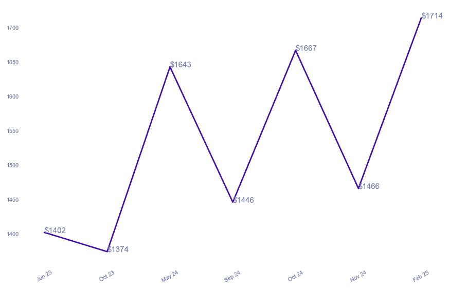 chart_img