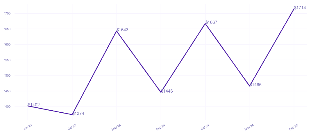 chart_img