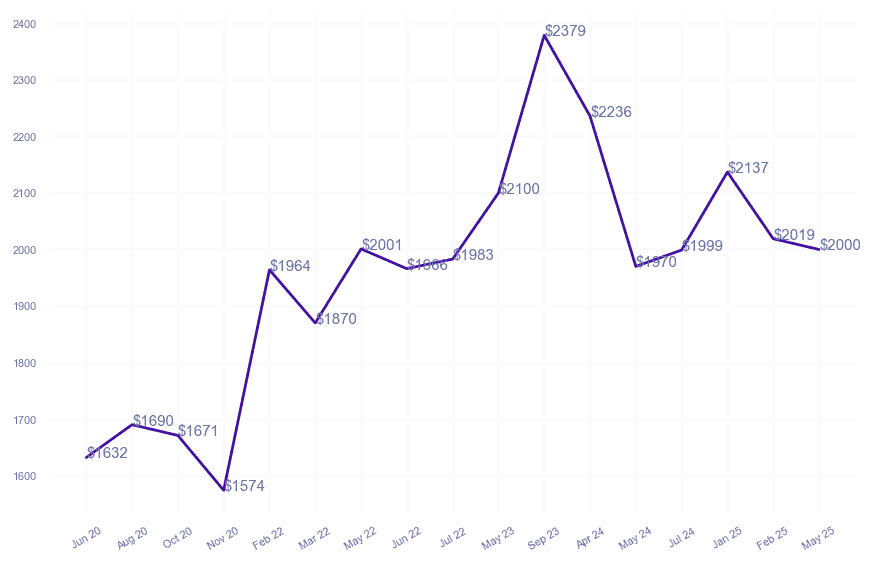 chart_img