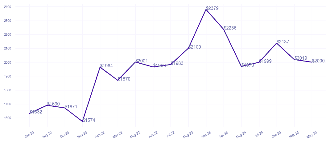 chart_img