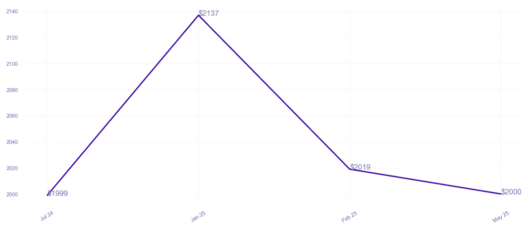 chart_img