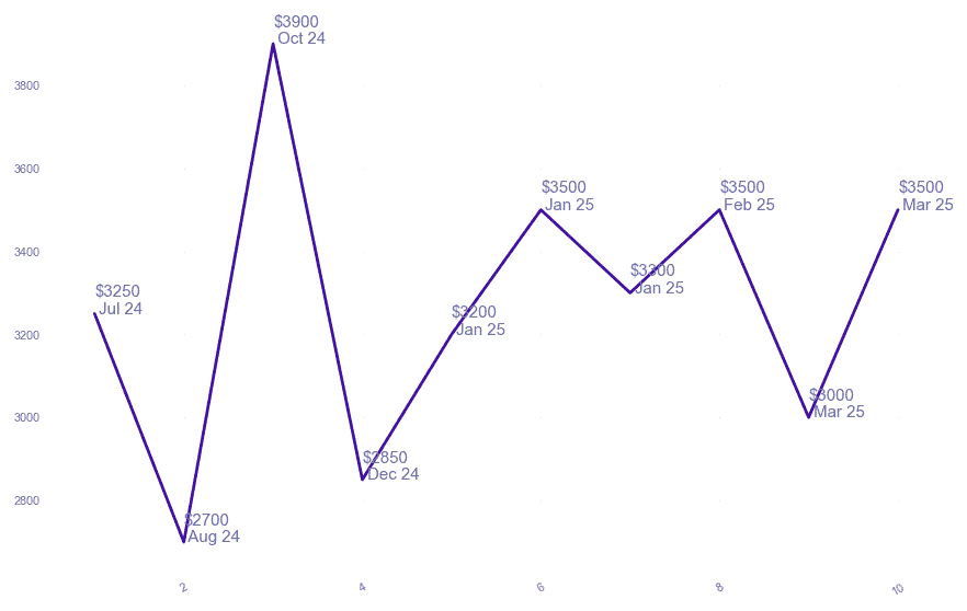 chart_img