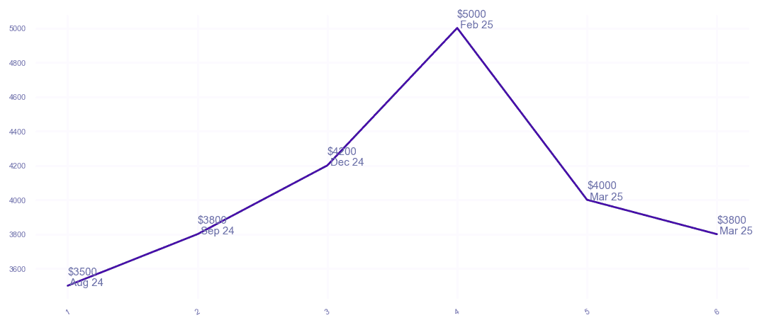 chart_img