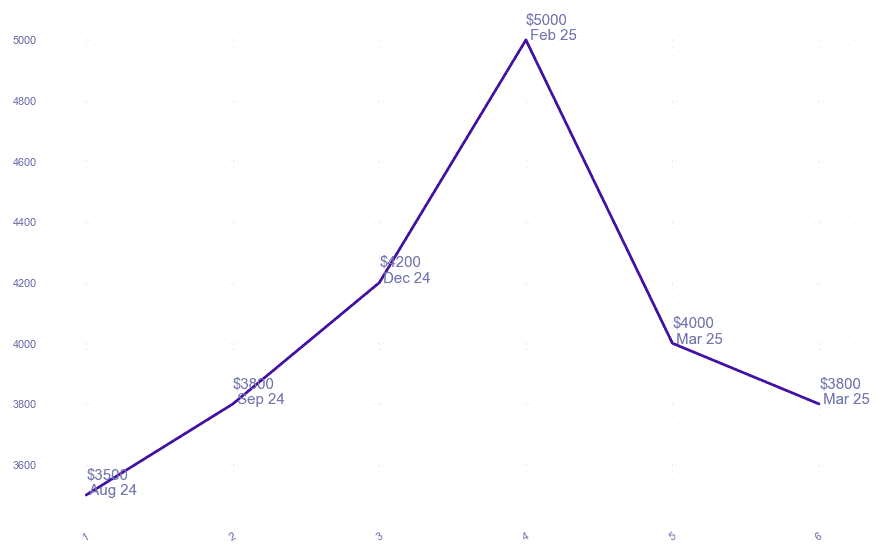 chart_img