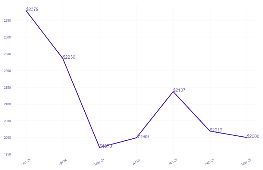 chart_img