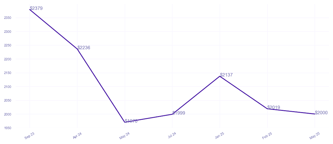 chart_img
